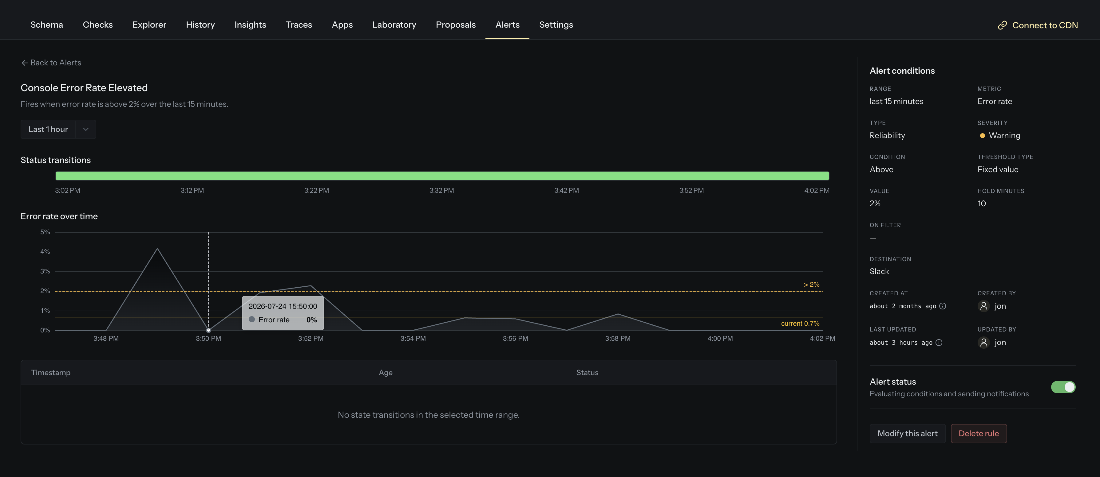 Metric alert detail with status transitions and metric chart
