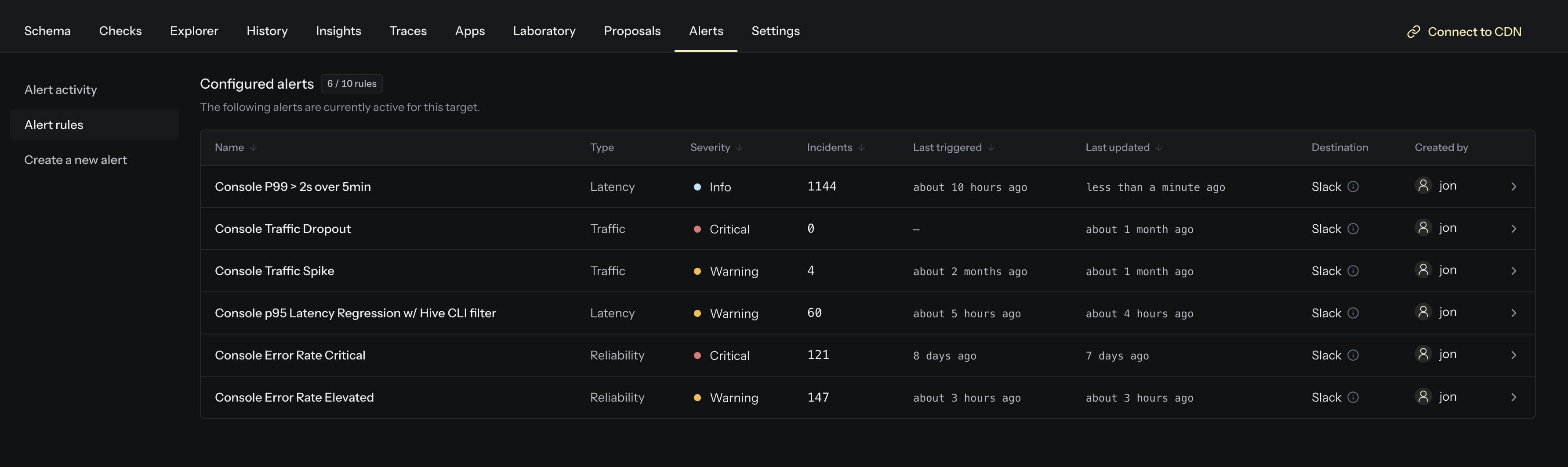 Metric alert rules configured for a target